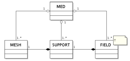 _images/med-uml-main_60pc1.png