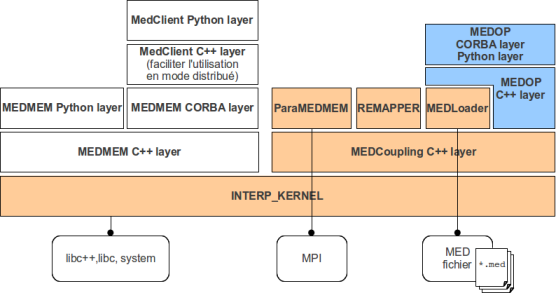 _images/medlayers_70pc1.png