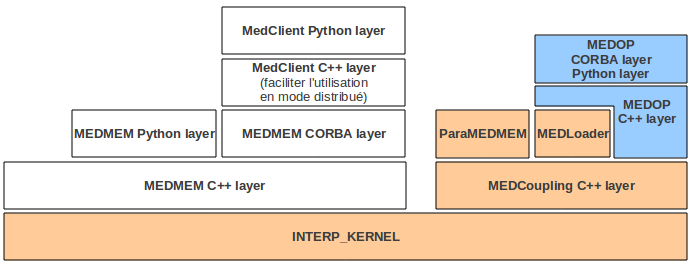 _images/xmed-implantation1.png