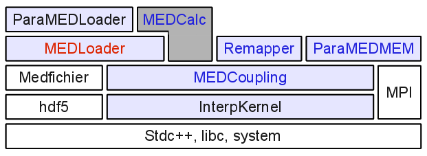 MedCoupling_Architecture.png
