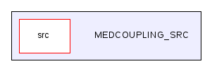 MEDCOUPLING_SRC
