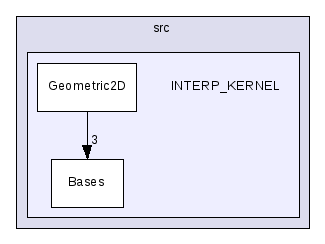 INTERP_KERNEL