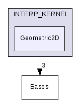 Geometric2D