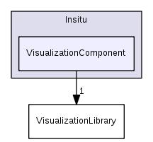 src/Insitu/VisualizationComponent