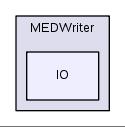 src/Plugins/MEDWriter/IO