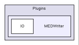 src/Plugins/MEDWriter