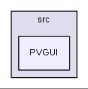 src/PVGUI