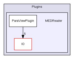 src/Plugins/MEDReader