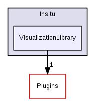 src/Insitu/VisualizationLibrary