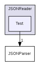 src/Plugins/JSONReader/Test