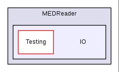 src/Plugins/MEDReader/IO