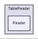 src/Plugins/TableReader/Reader