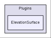 src/Plugins/ElevationSurface