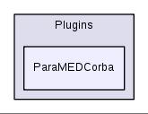 src/Plugins/ParaMEDCorba