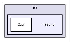 src/Plugins/MEDReader/IO/Testing