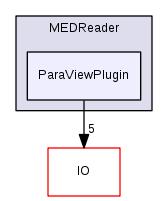 src/Plugins/MEDReader/ParaViewPlugin