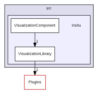 src/Insitu