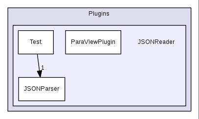 src/Plugins/JSONReader