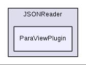 src/Plugins/JSONReader/ParaViewPlugin