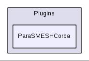 src/Plugins/ParaSMESHCorba