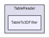 src/Plugins/TableReader/TableTo3DFilter