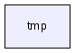 tmp