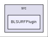 src/BLSURFPlugin