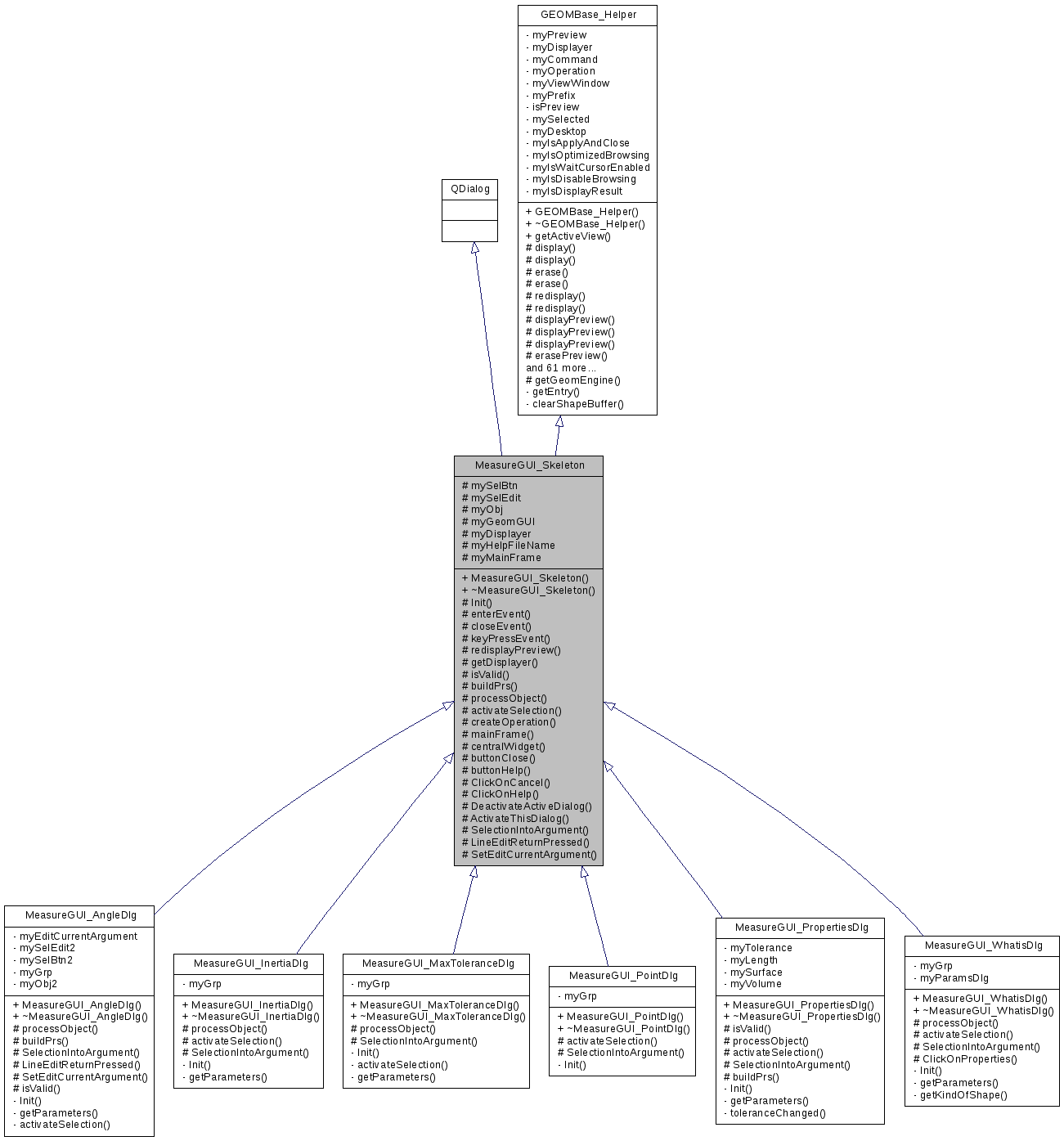 Inheritance graph