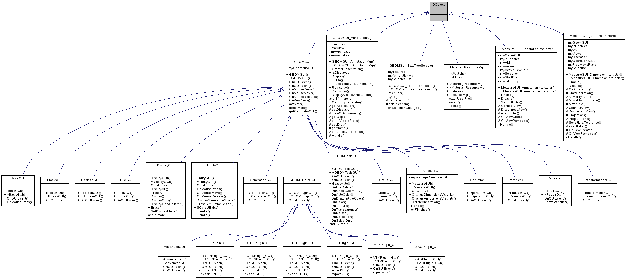 Inheritance graph