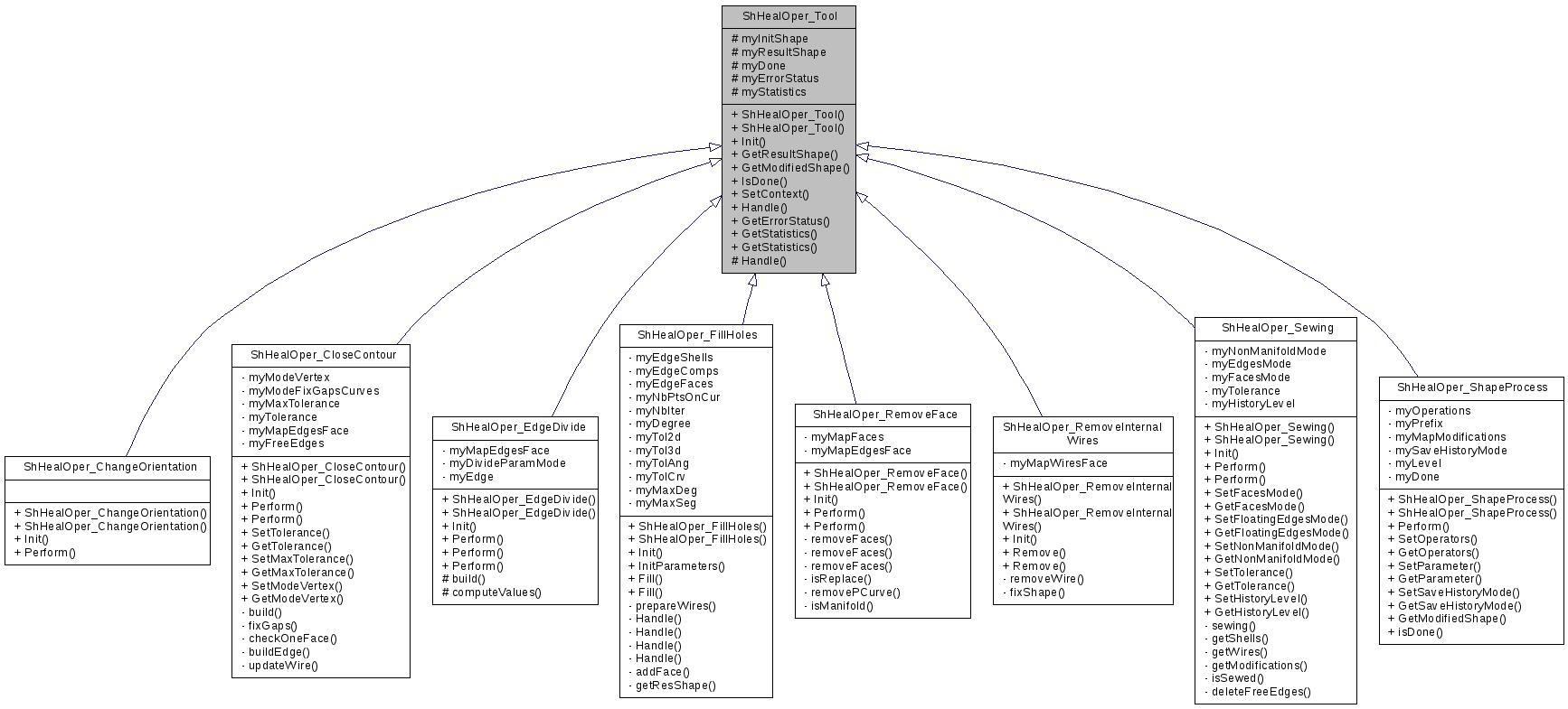 Inheritance graph