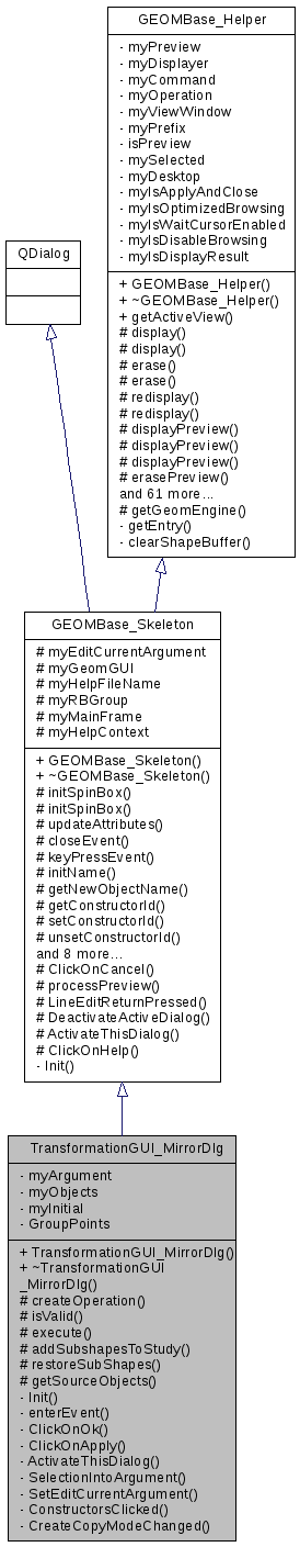 Inheritance graph