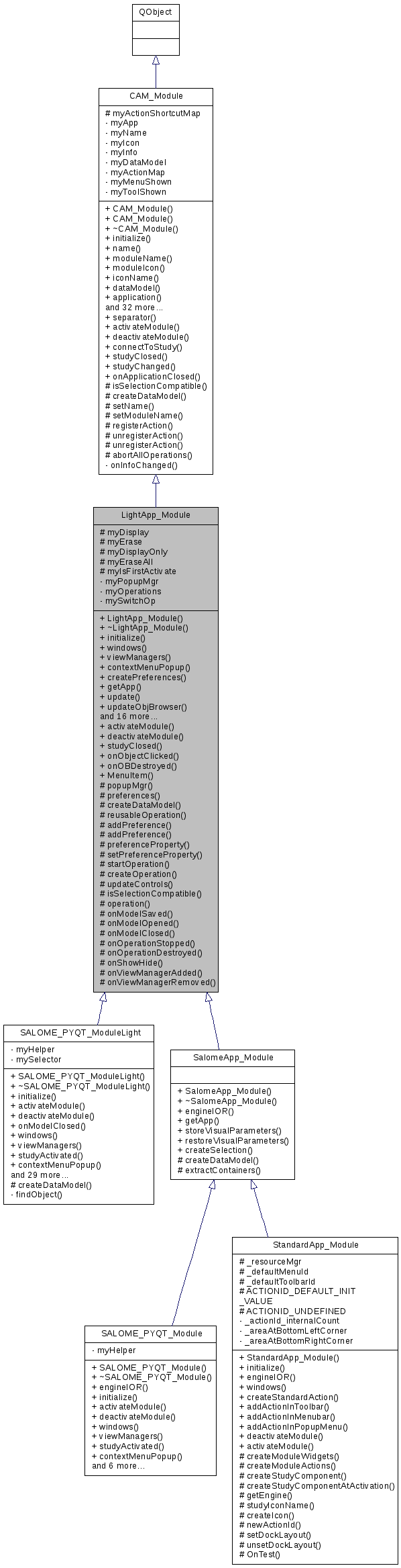 Inheritance graph