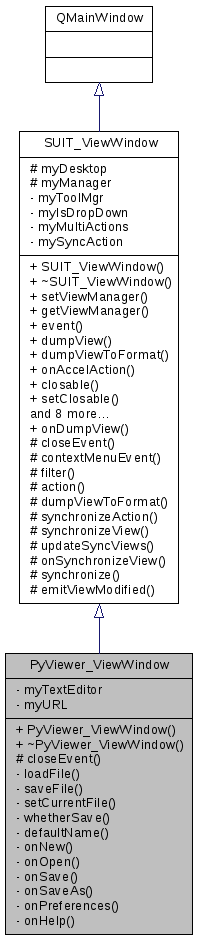 Inheritance graph