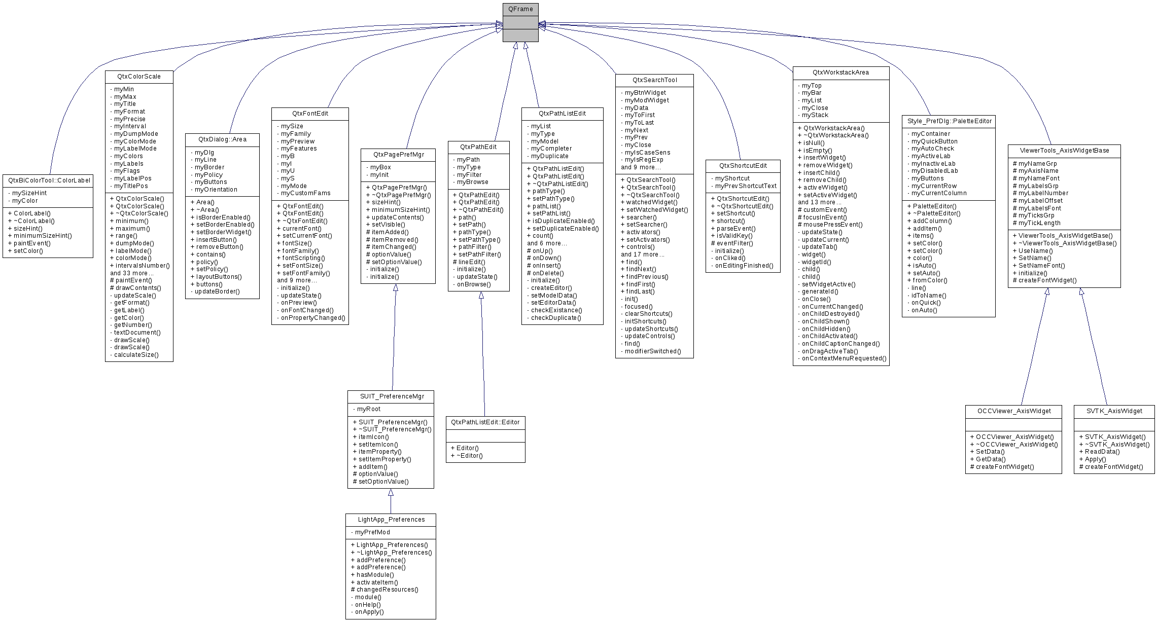 Inheritance graph