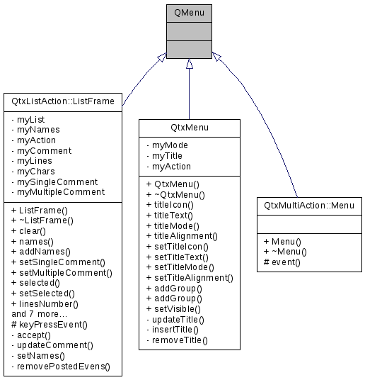 Inheritance graph