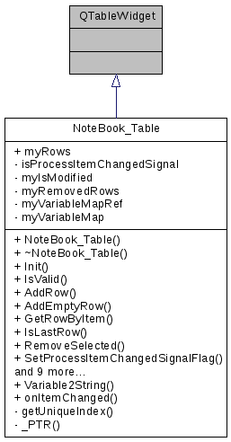 Inheritance graph