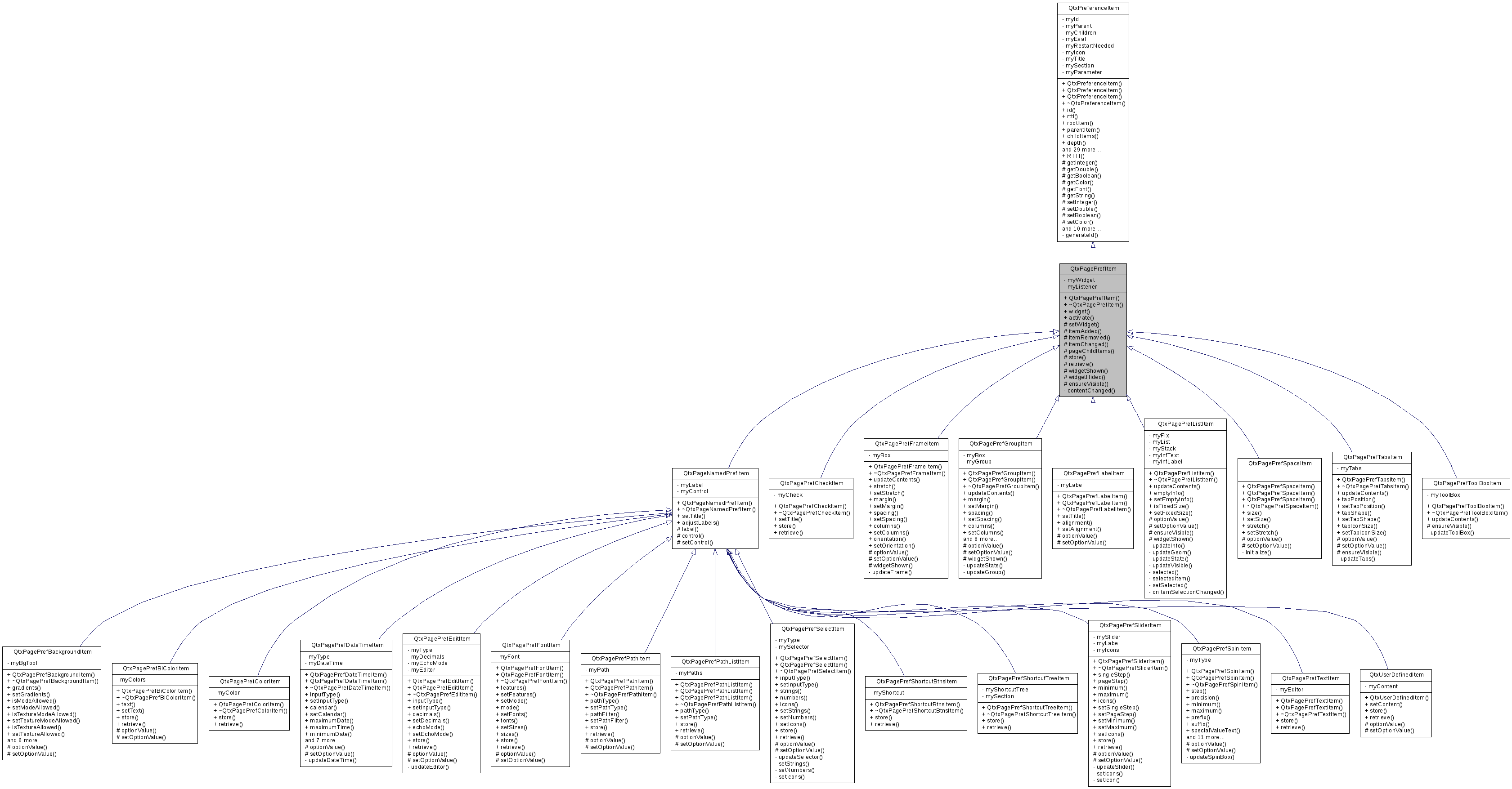 Inheritance graph