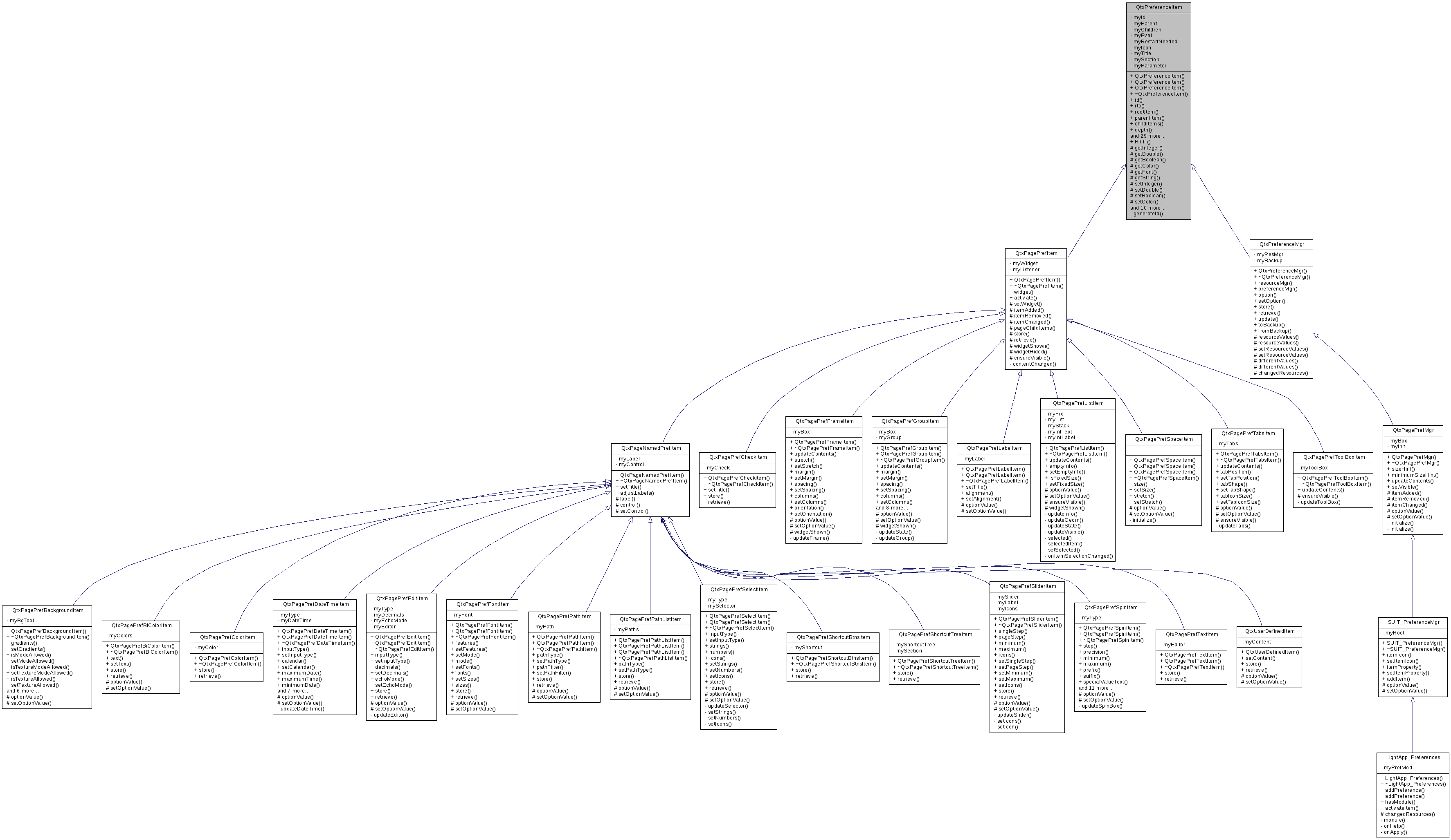 Inheritance graph