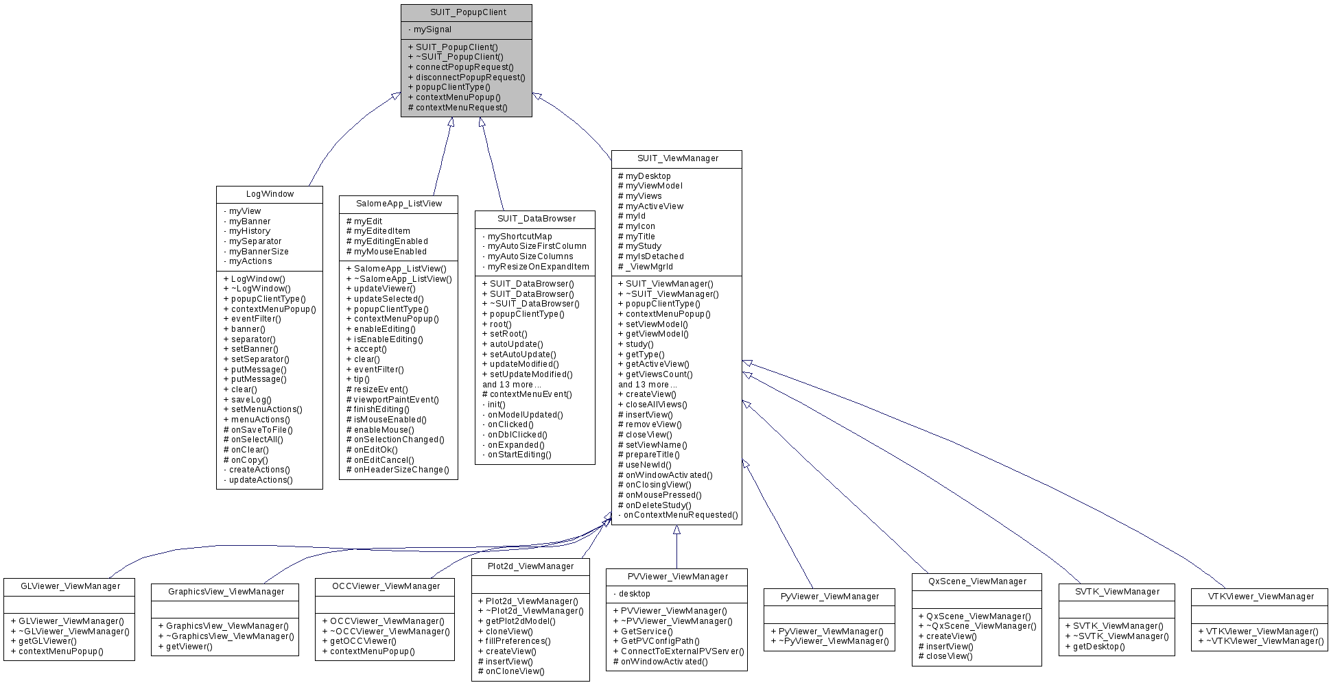 Inheritance graph