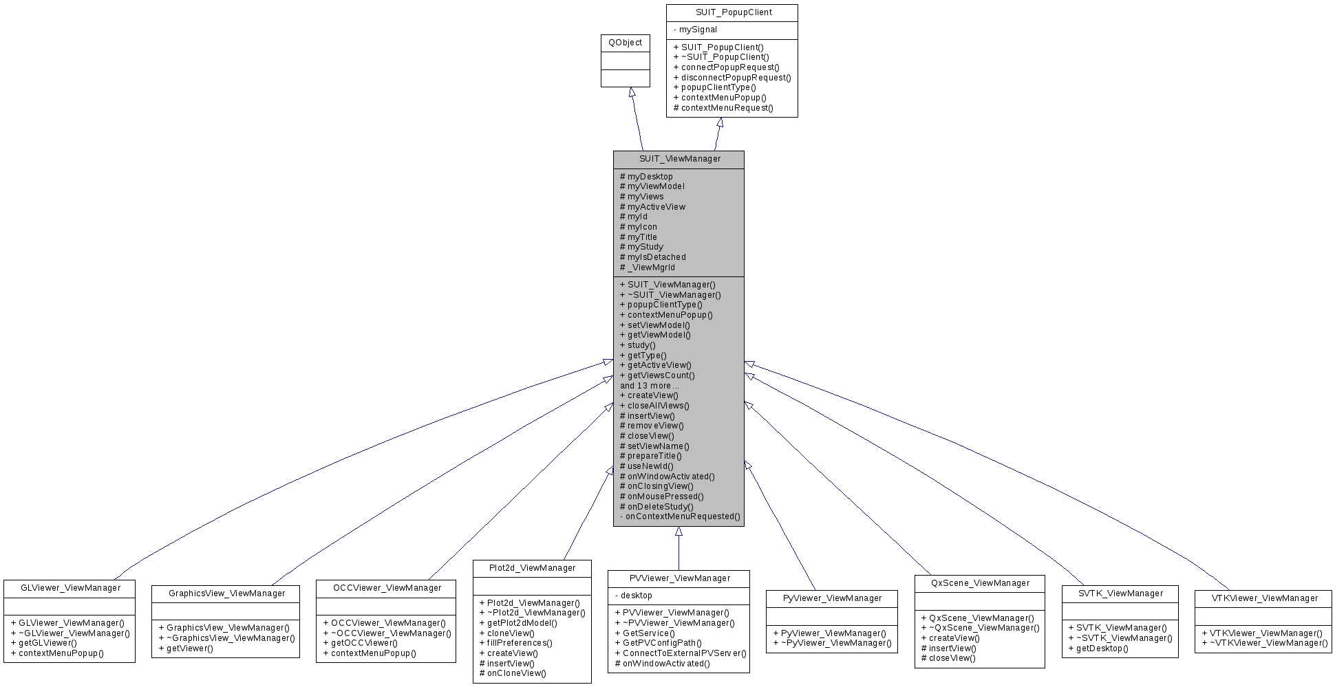 Inheritance graph