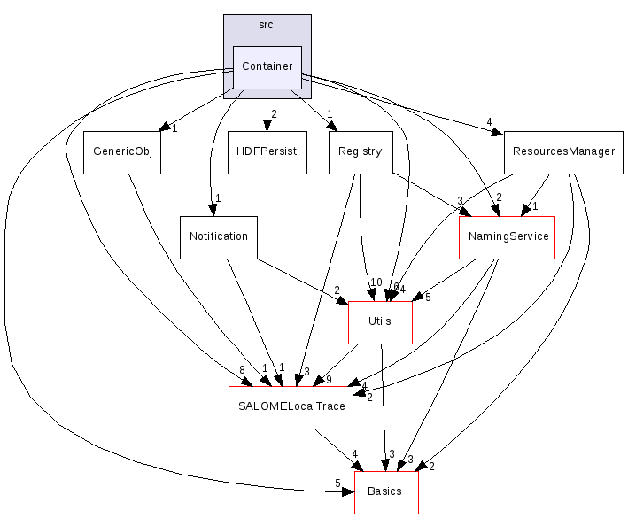 src/Container