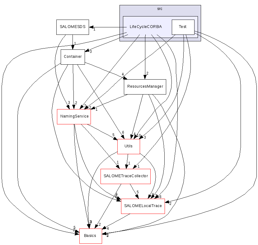 src/LifeCycleCORBA