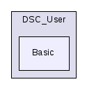 src/DSC/DSC_User/Basic