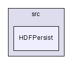 src/HDFPersist