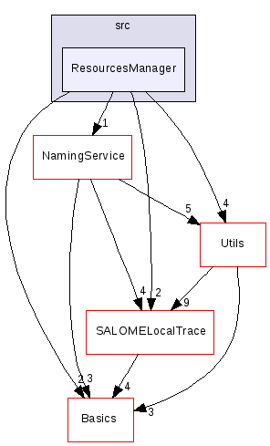 src/ResourcesManager