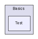 src/Basics/Test