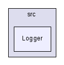 src/Logger