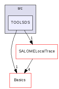 src/TOOLSDS