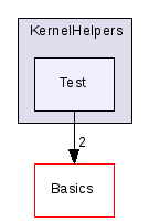 src/KernelHelpers/Test