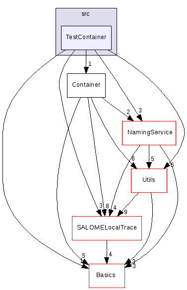 src/TestContainer